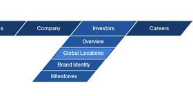 鄭州做網(wǎng)站過(guò)程中下拉菜單制作